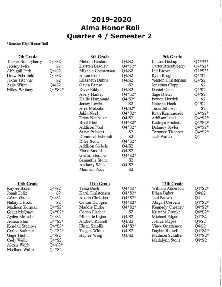Honor Roll Semester 2